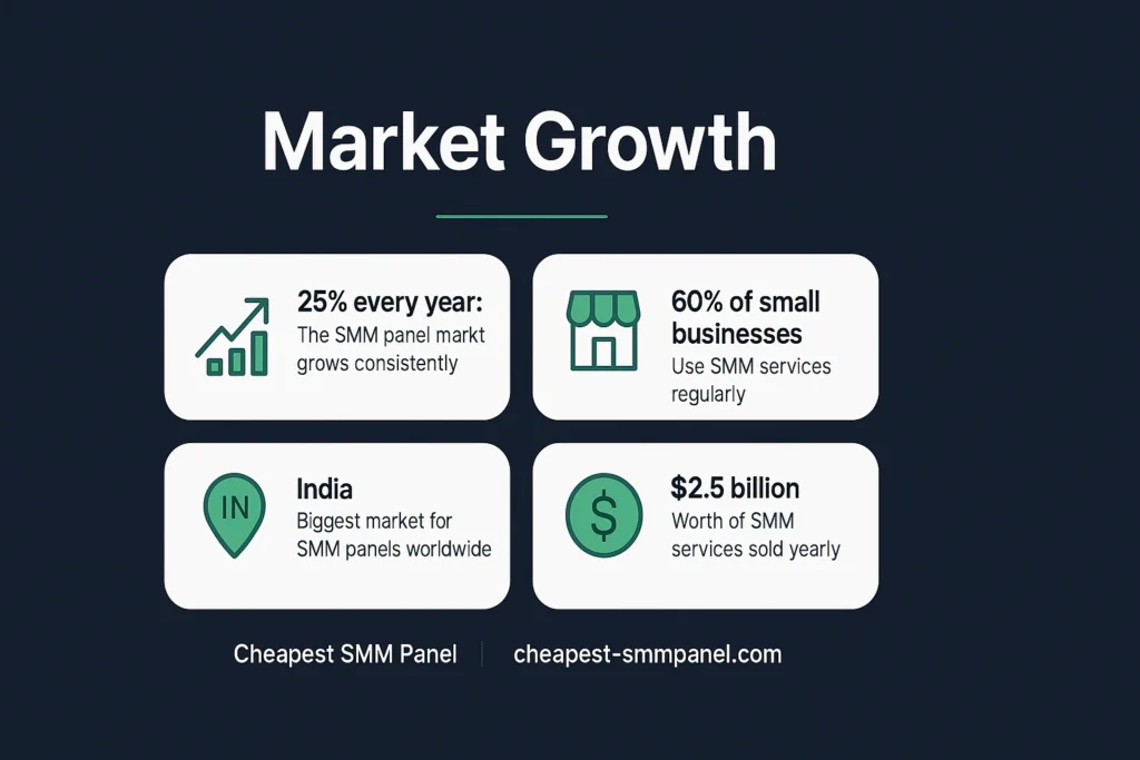 market growth