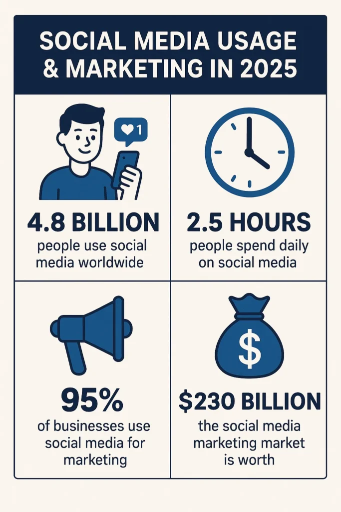 social media usage